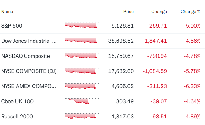 vámháború részvényindex