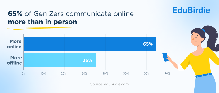Z generáció kommunikációs szokásai