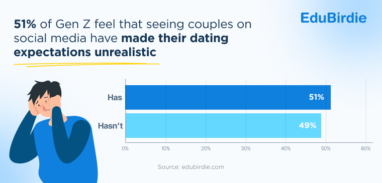 Z generáció randizási szokások